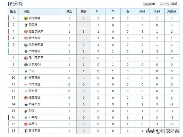 满冠体育-拜仁大胜登顶德甲积分榜  
